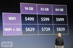 iPad pricing data